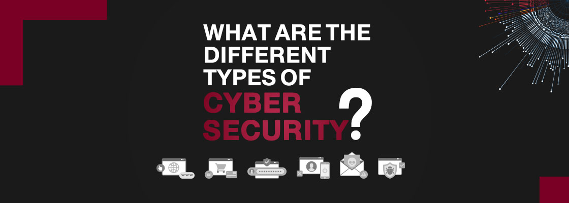 The Concept Of "cyber Security" Refers To The Methods, Technologies ...